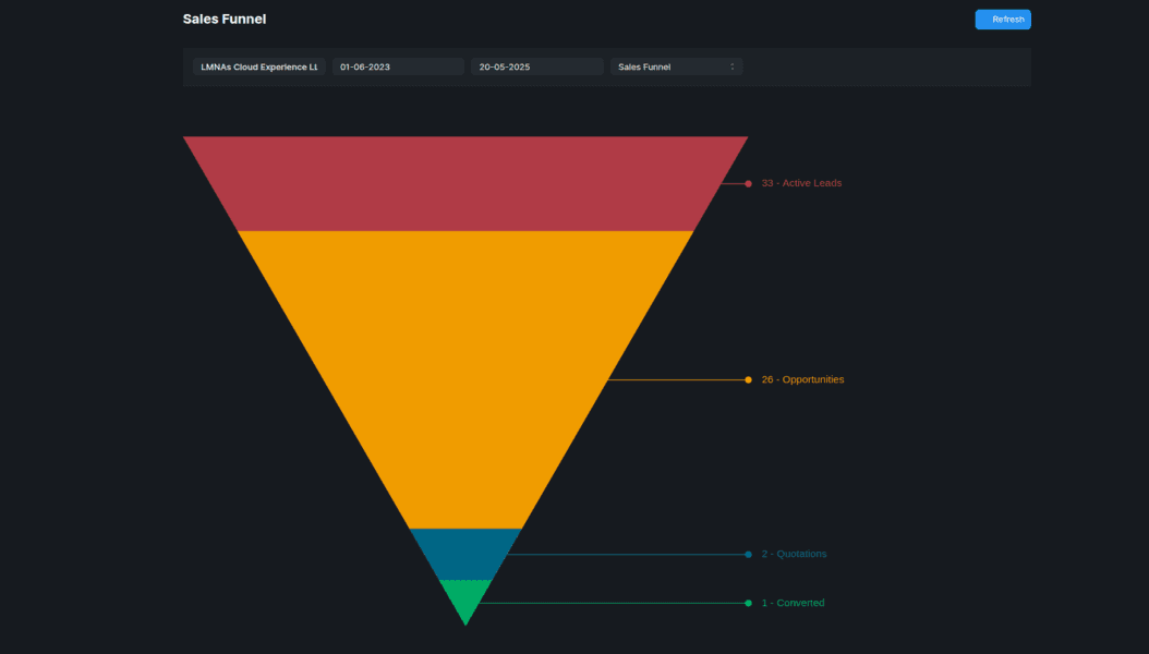 sales_funnel