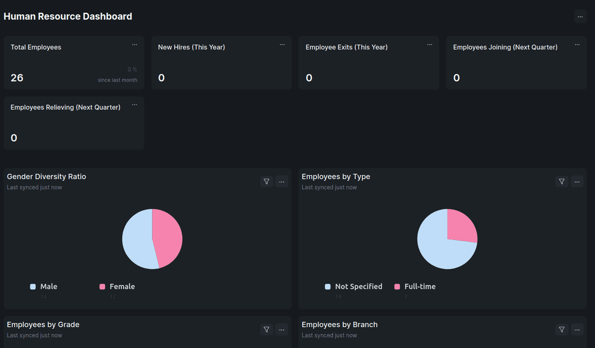 HR & Workforce Management