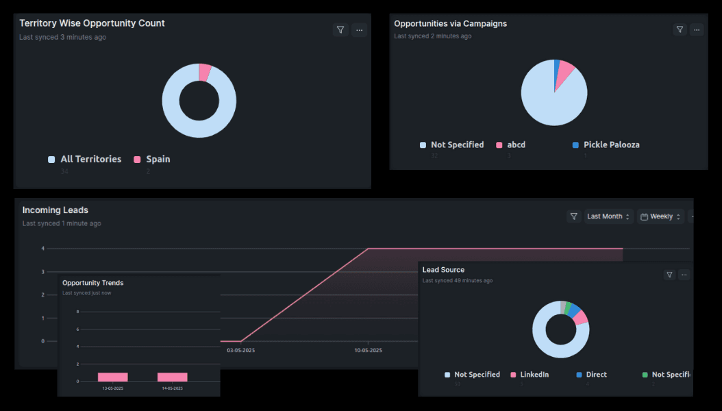 crm_dashboard