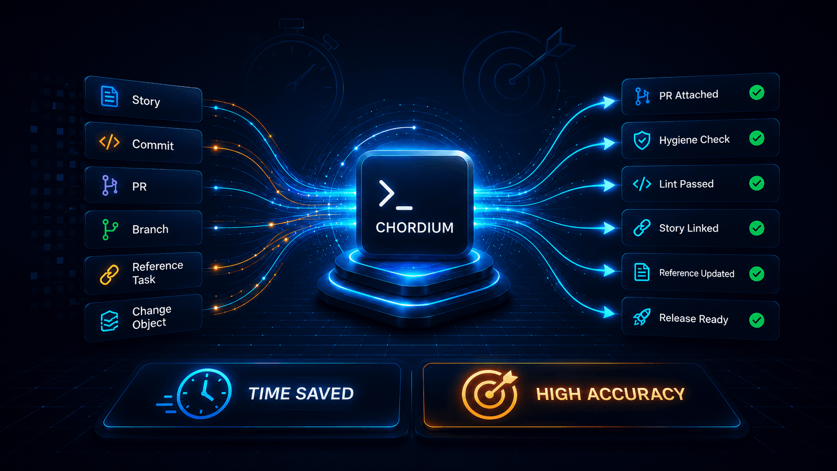 chordium-release