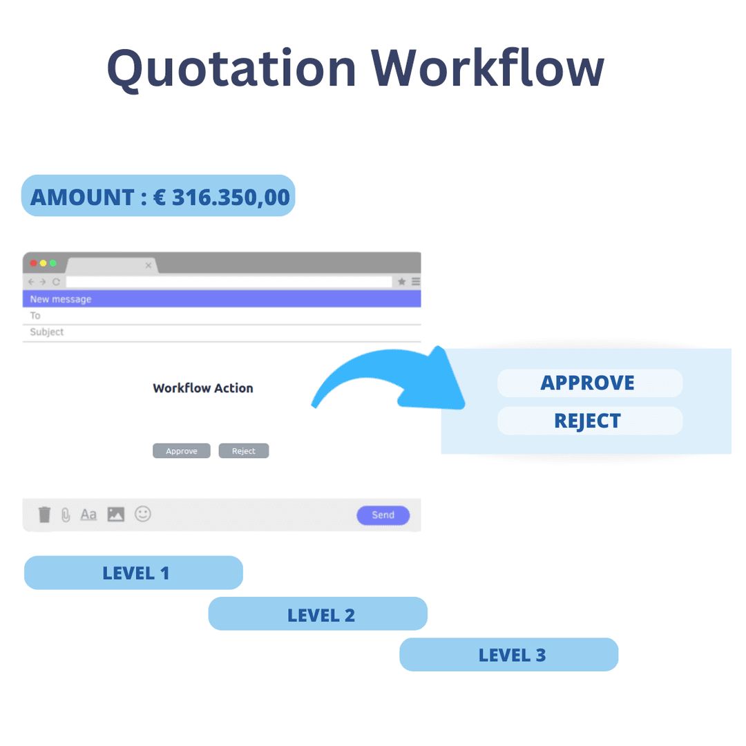 quotation_workflow
