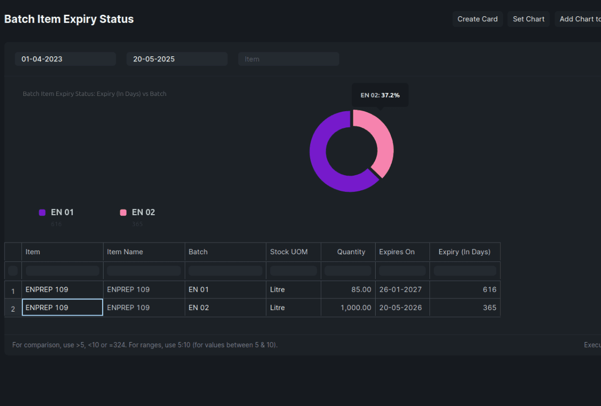 Batch Expiry Management Dashboard