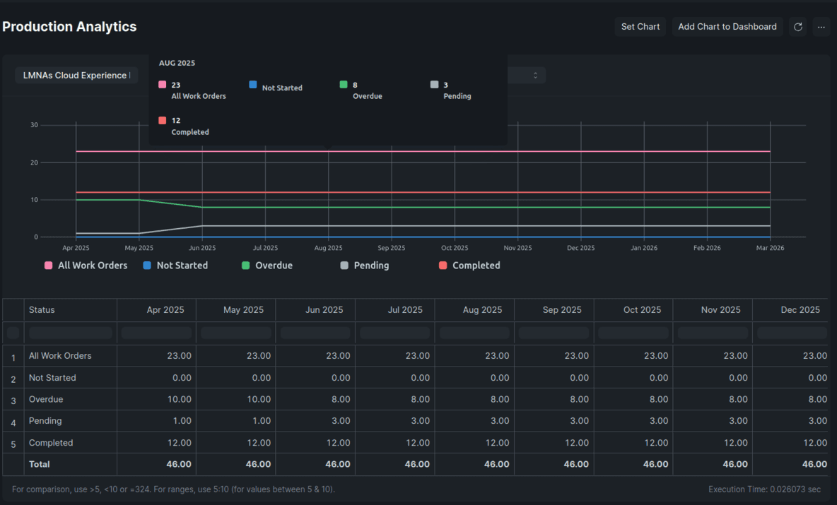 Production Planning Dashboard