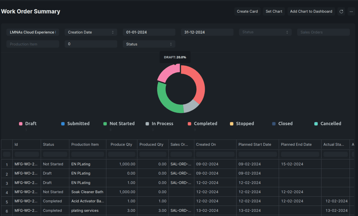 Production Execution Dashboard
