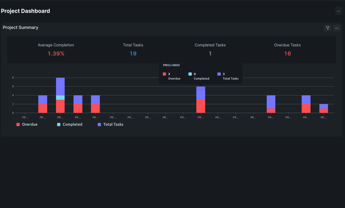 Project Management Dashboard