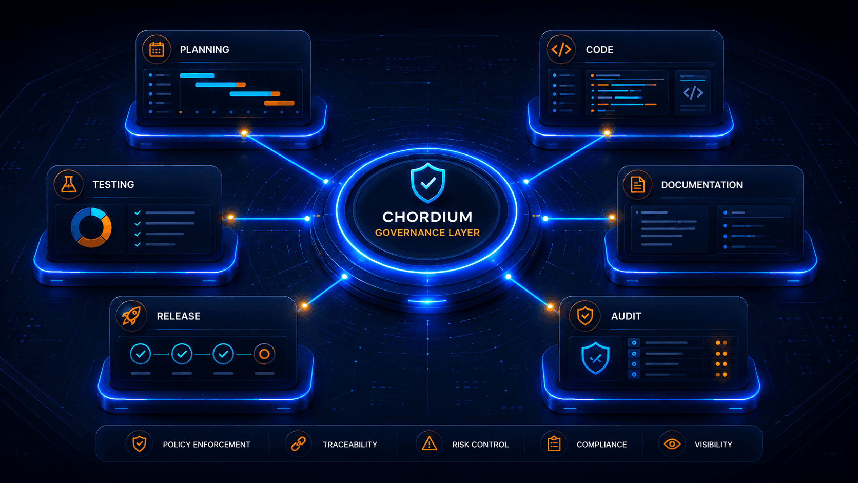 chordium-governance