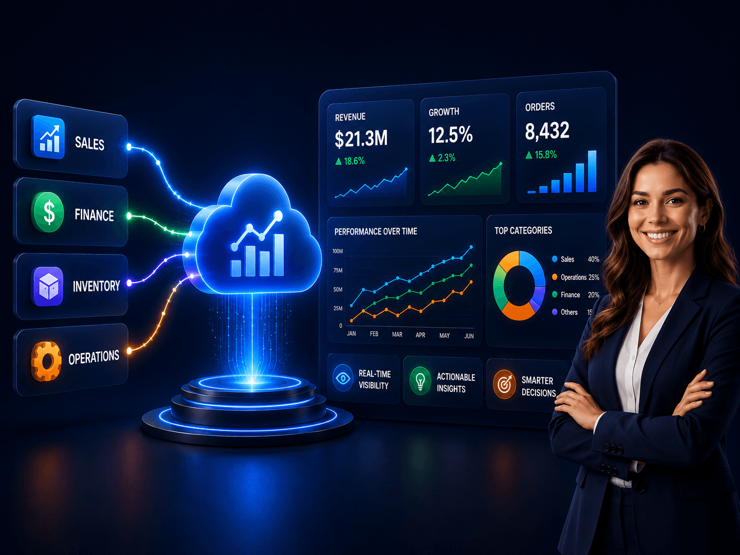 People-centric HR dashboard and automation