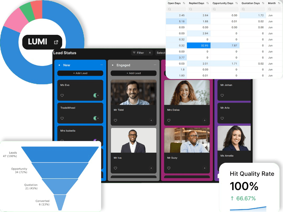 sales_pipeline_analytics