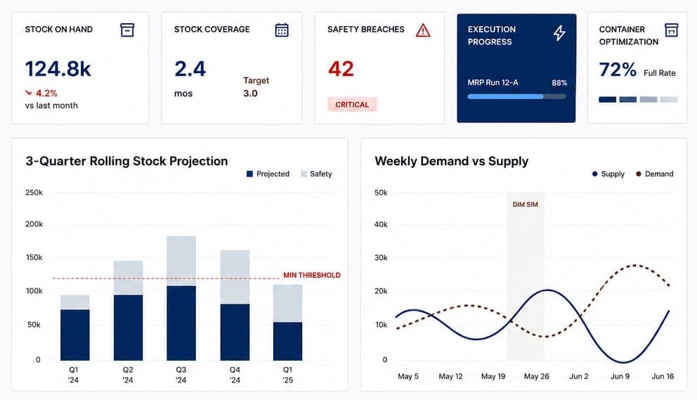 forecast_planning_dashboard