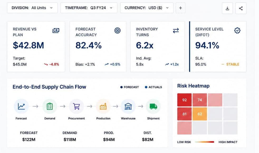 operational_intelligence_dashboard