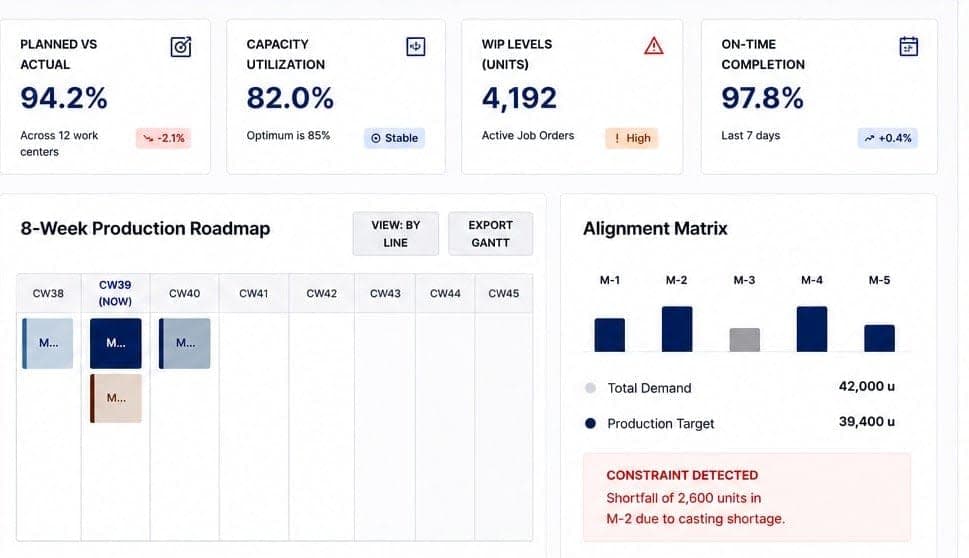 production_planning_dashboard