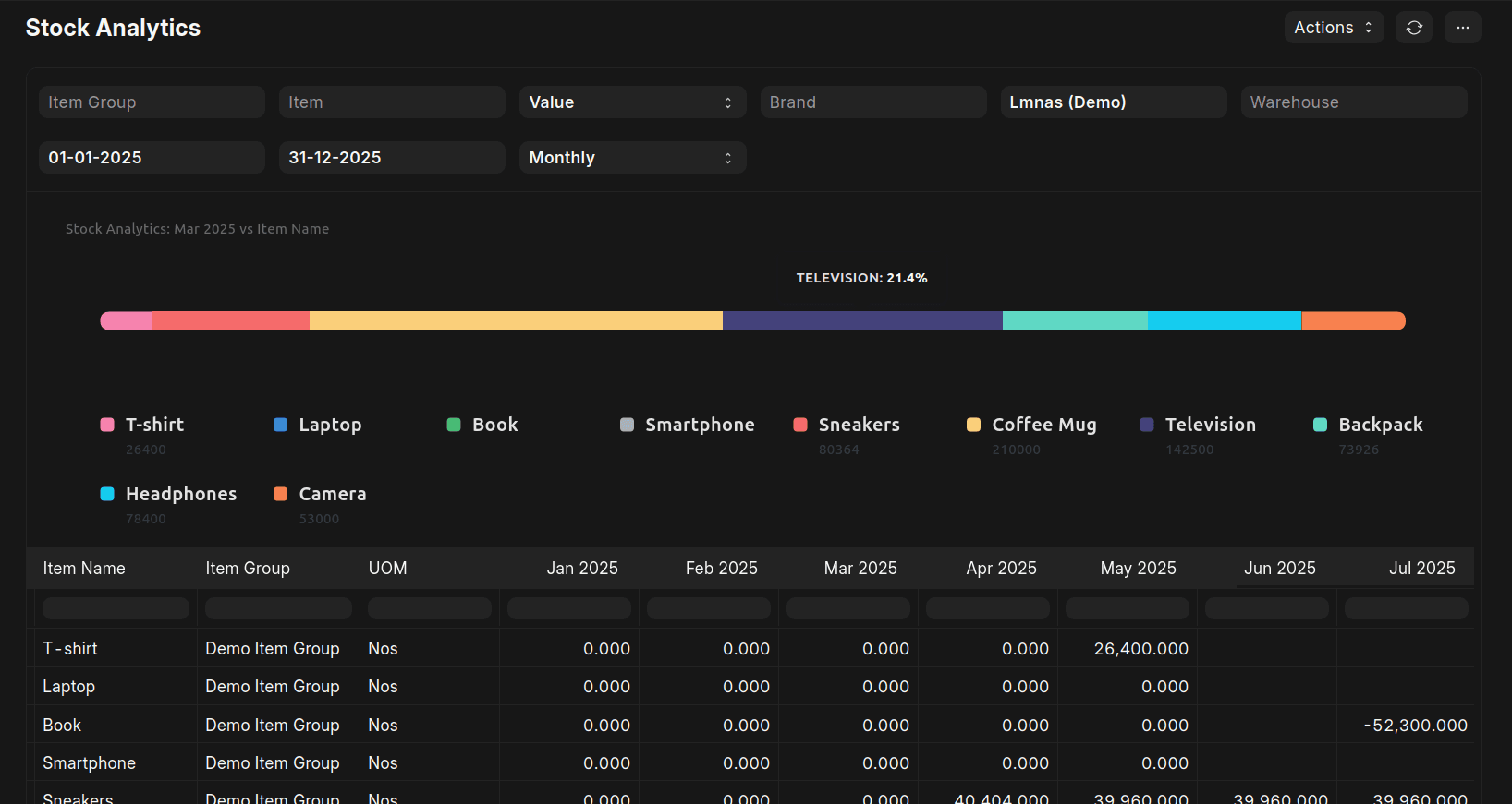Inventory Management