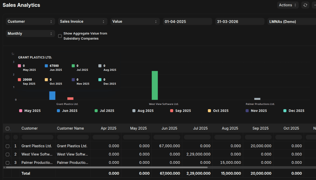 sales_analytics