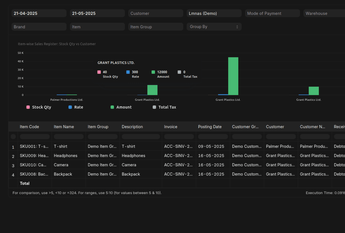 Dashboard zur Lieferkettentransparenz