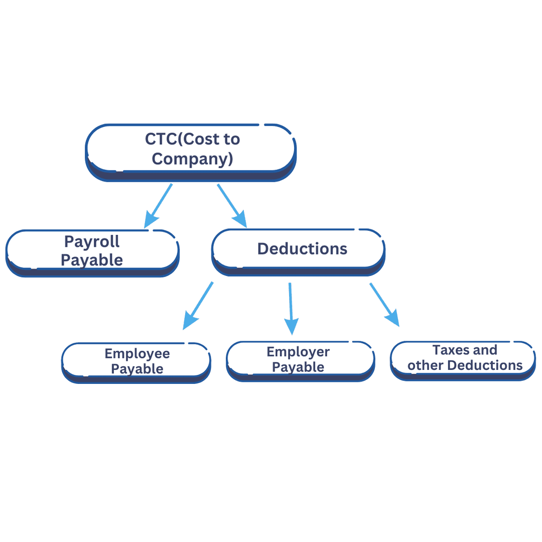 payroll_automation