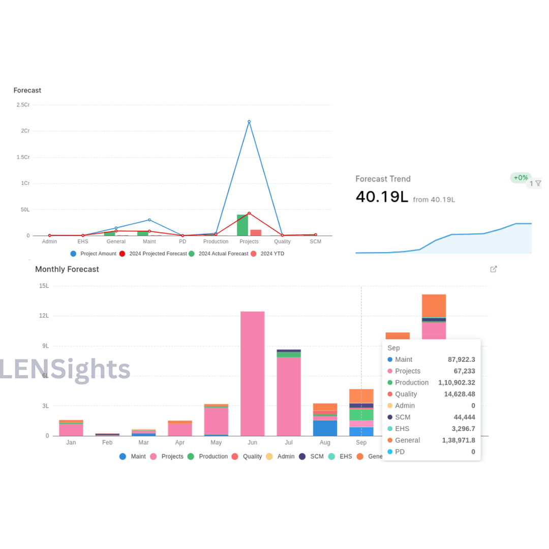 lensinsight