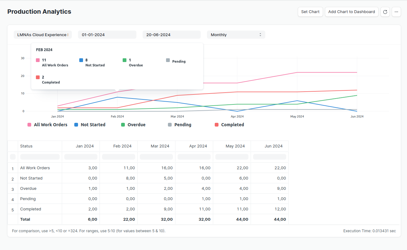 Production-analytics